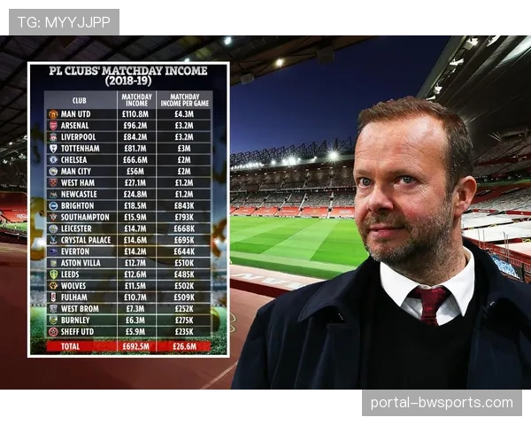 英超公布上季度财报，本土与海外转播收入均实现增长